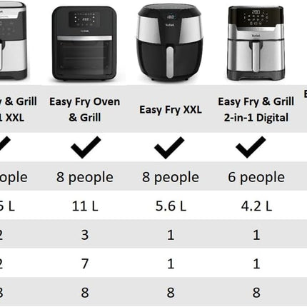 TEFAL Air Fryer | Easy Fry Essential |3.5 L Capacity | 1430W | Healthy Cooking |Adjustable Temperature | EY130840