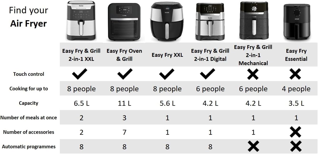 TEFAL Air Fryer | Easy Fry Essential |3.5 L Capacity | 1430W | Healthy Cooking |Adjustable Temperature | EY130840