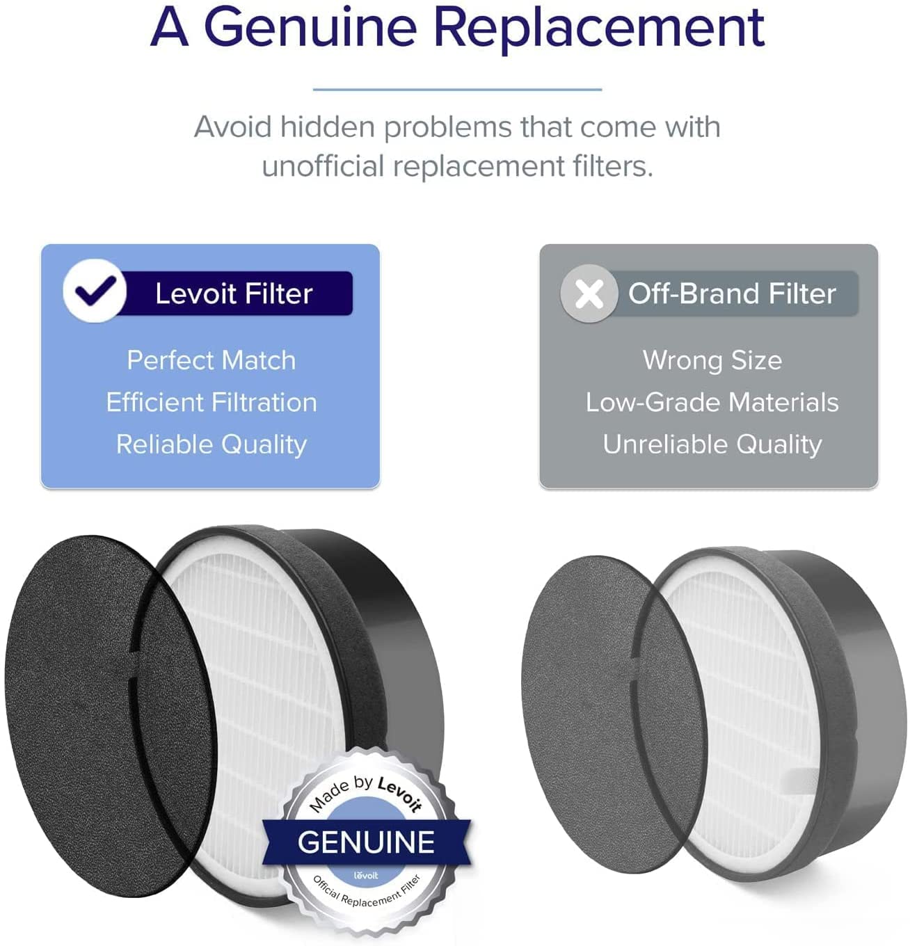 Levoit Air Purifier for Home , H13 True HEPA Filter for Allergies and Pets , Dust , Mold , and Pollen , Smoke and Odour Eliminator منقي هواء للمنزل مزود بفلتر ترو هيبا اتش 13 للحساسية والحيوانات الاليفة والغبار والعفن ولقاح الازهار والدخان من ليفويت